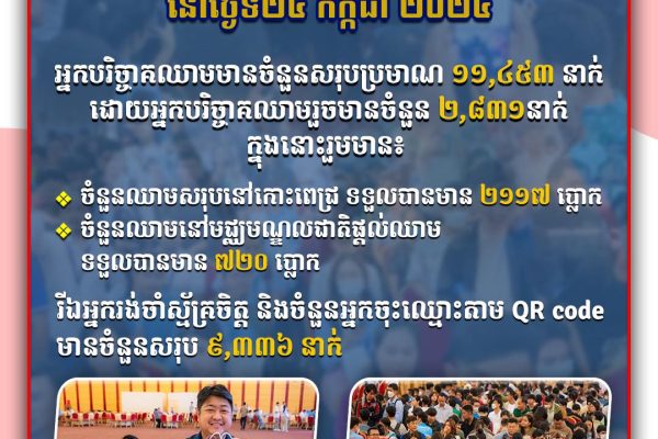 សូមថ្លែងអំណរគុណដល់បងប្អូន អ៊ំពូមីង តាយាយ មហាគ្រួសារខ្មែរ ដែលបានមកបរិច្ចាគឈាមយ៉ាងច្រេីន តបតាមការអំពាវនាវរបស់លោកជំទាវបណ្ឌិត ពេជ ចន្ទមុន្នី កាលពីរាត្រីថ្ងៃទី២៤ កក្កដាម្សិលមិញ…